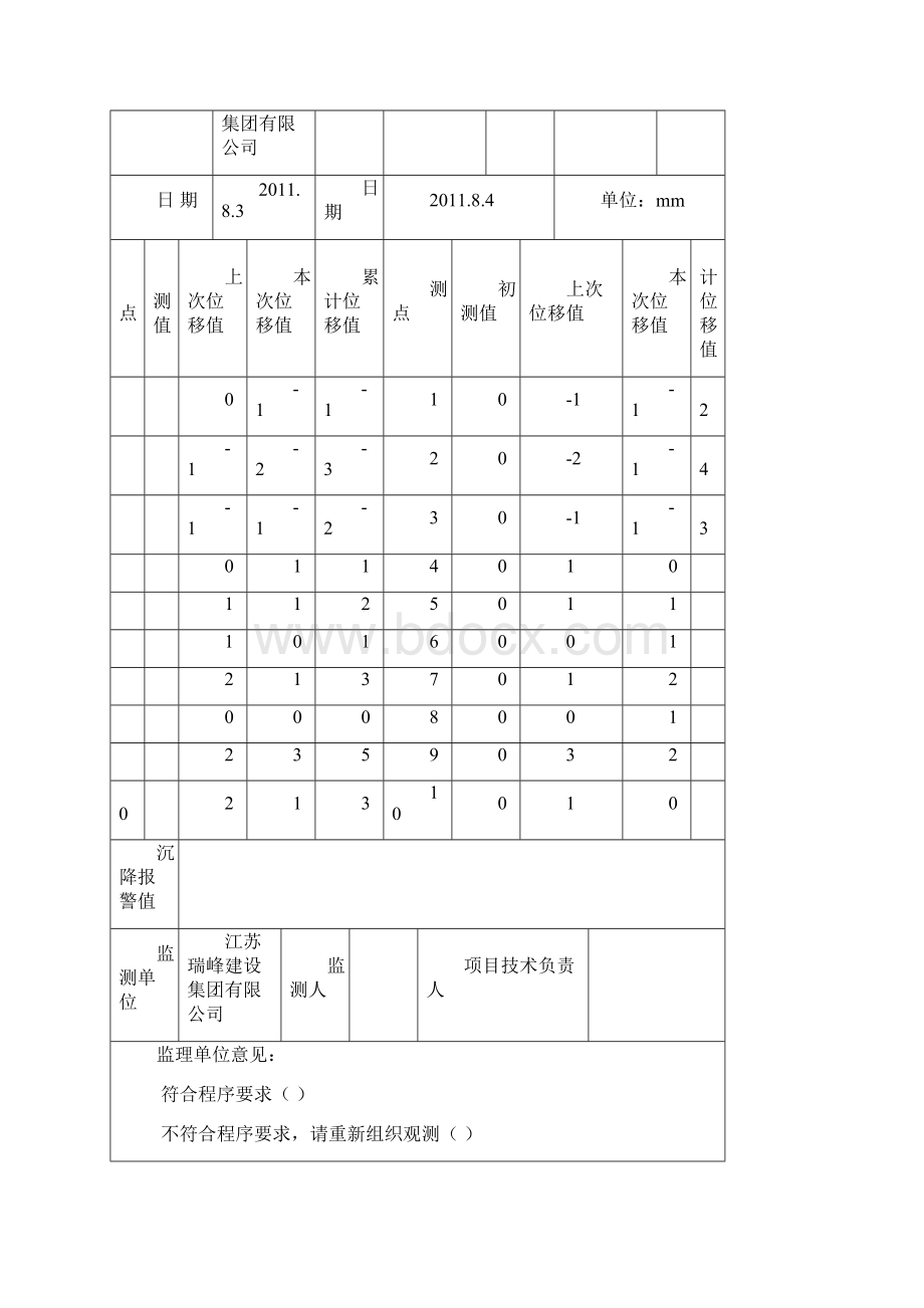 基坑支护水平位移观测记录表11.docx_第3页