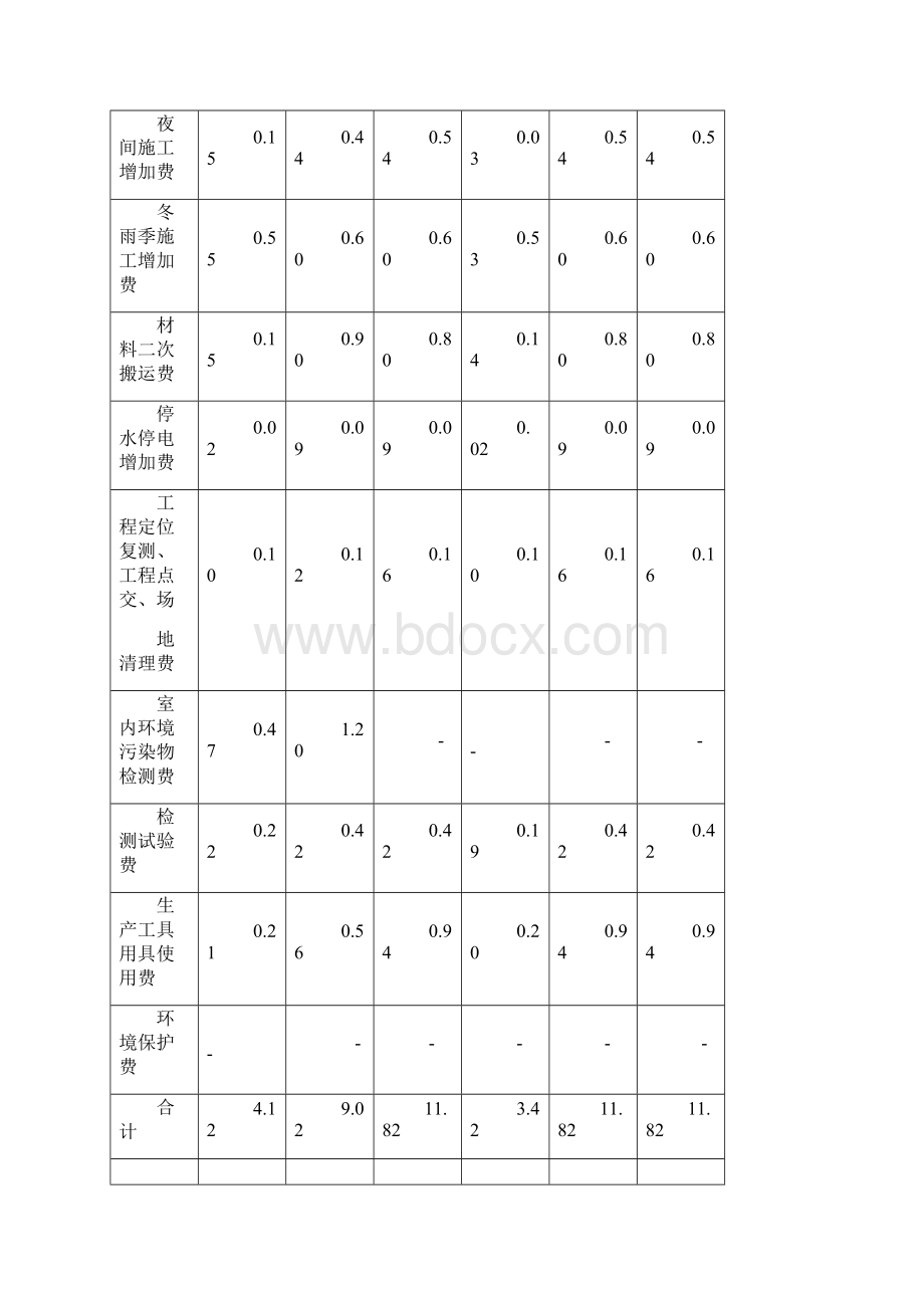 山西省建设工程定额取费标准.docx_第2页