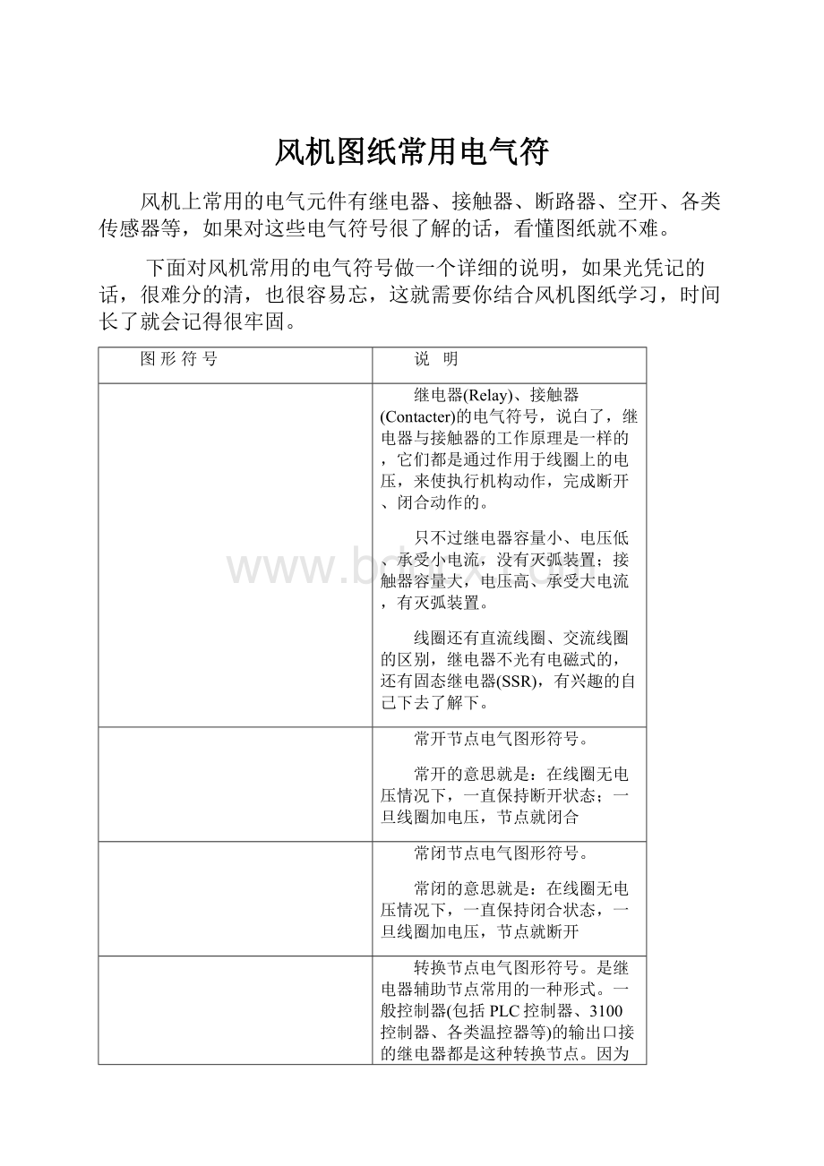 风机图纸常用电气符.docx