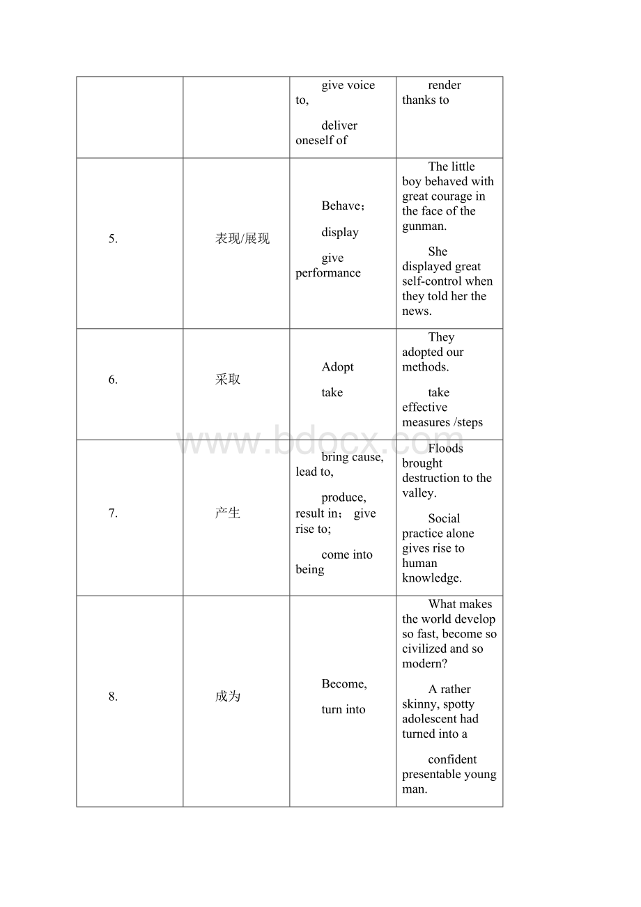 英语写作常用动词.docx_第2页