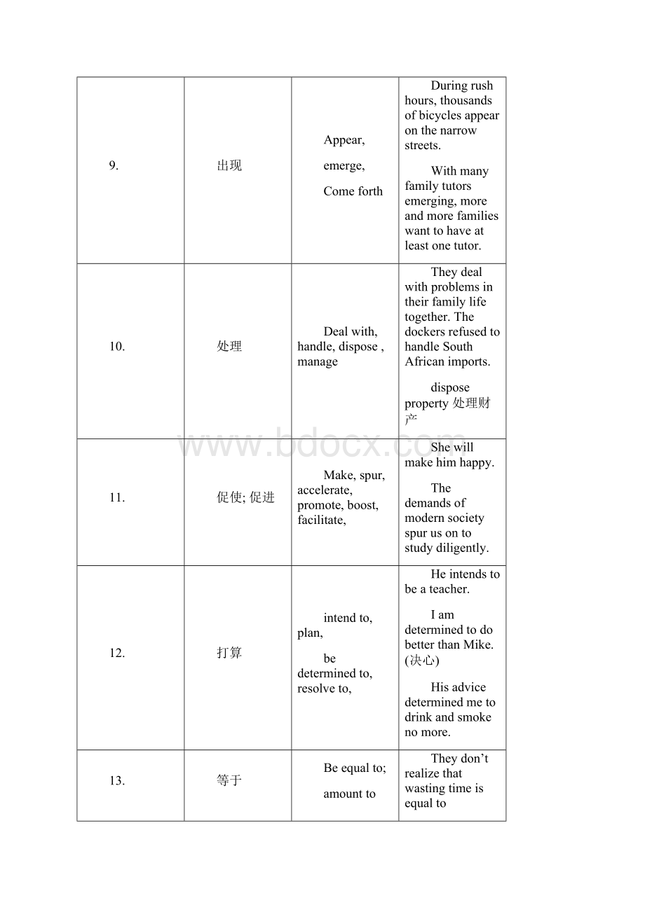 英语写作常用动词.docx_第3页