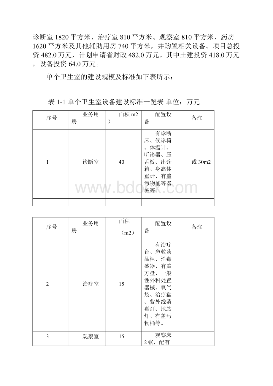 乡村卫生室基础设施建设项目可行性研究报告.docx_第2页