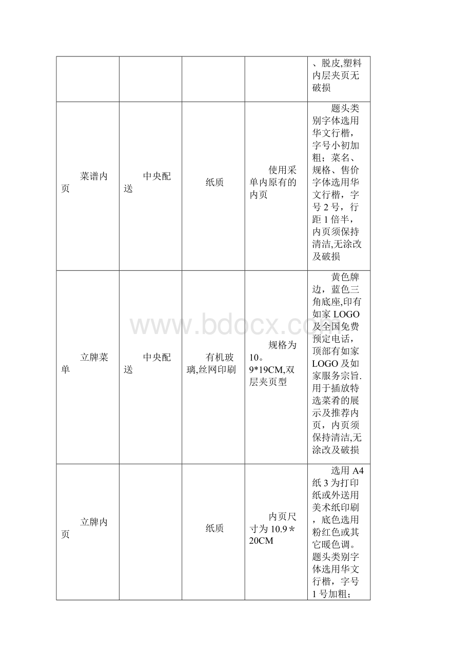 完整版餐厅设备配置.docx_第2页