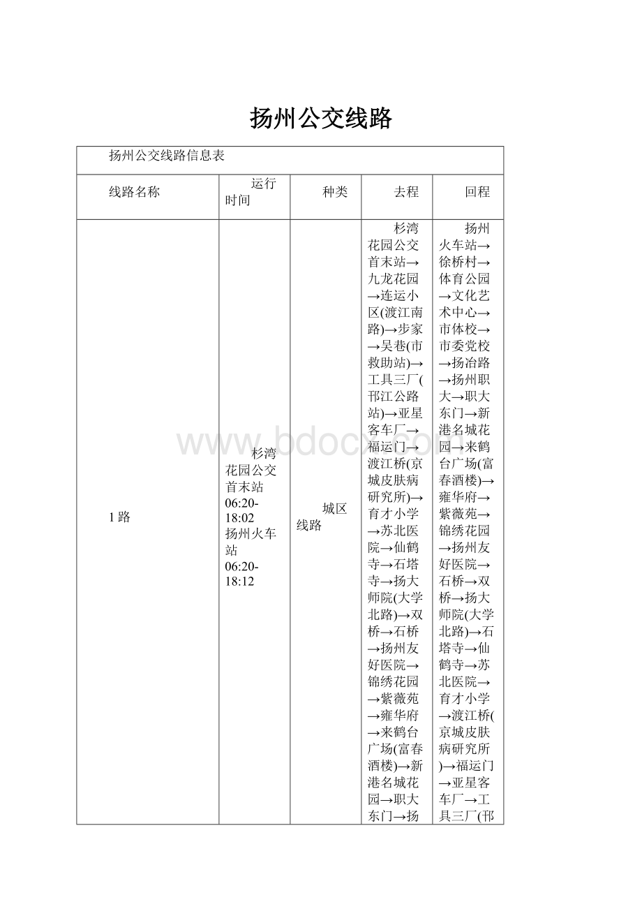 扬州公交线路.docx_第1页