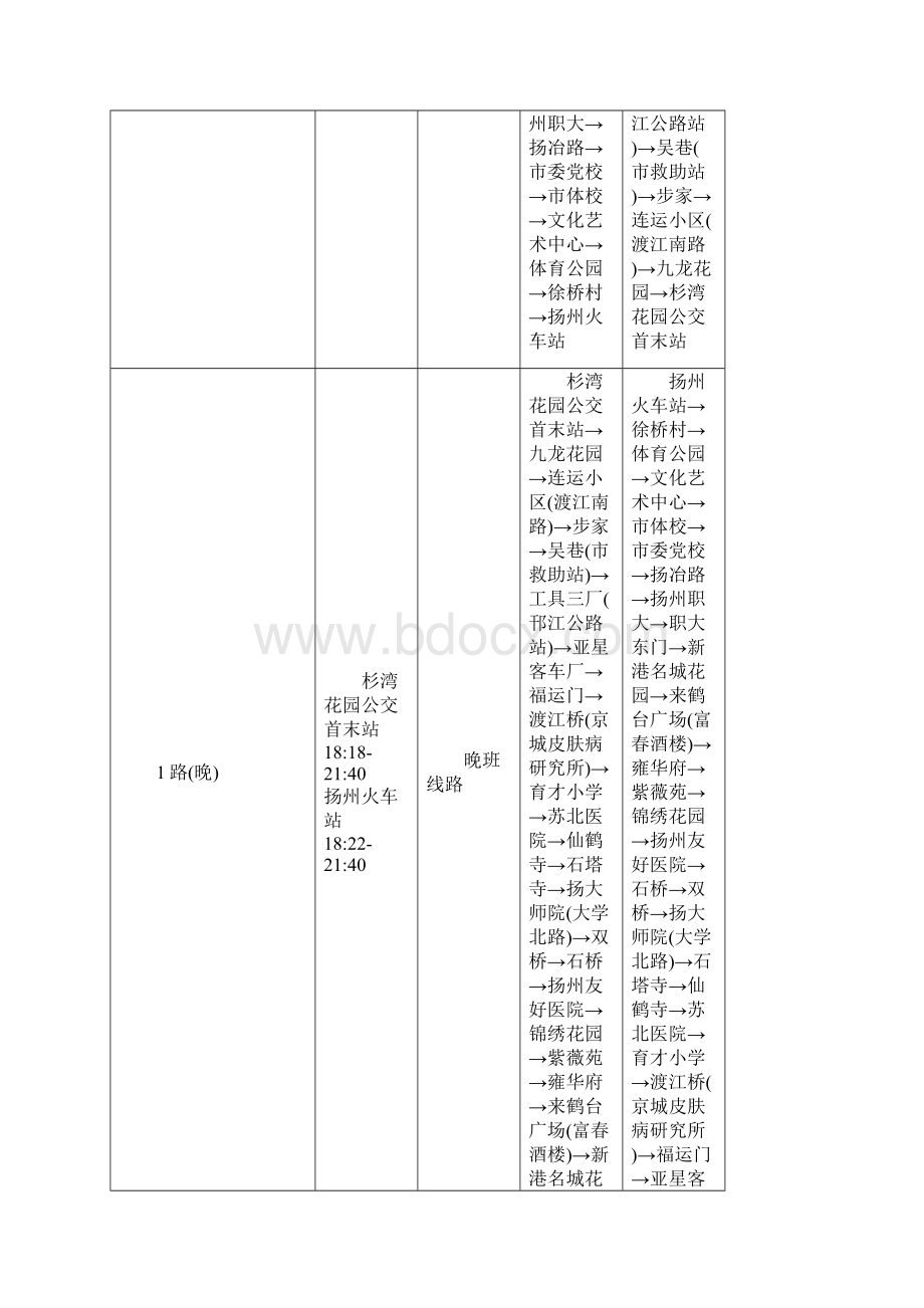 扬州公交线路.docx_第2页