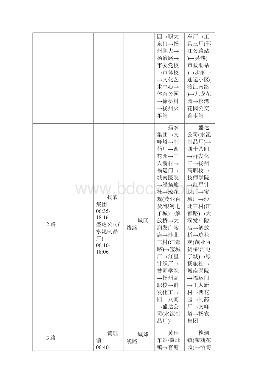 扬州公交线路.docx_第3页