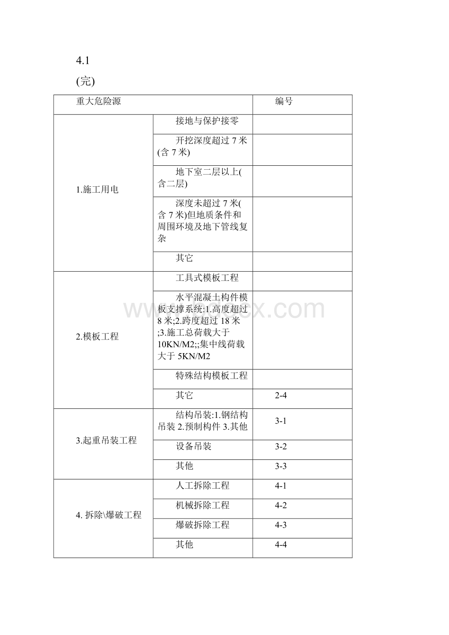 安全监理工作台帐项目部修改版.docx_第2页