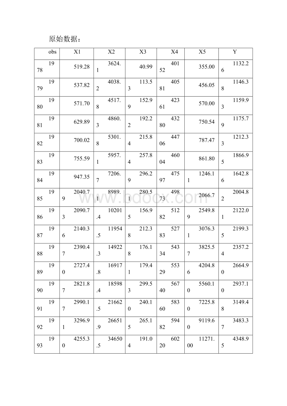 财政收入计量经济学模型分析.docx_第3页