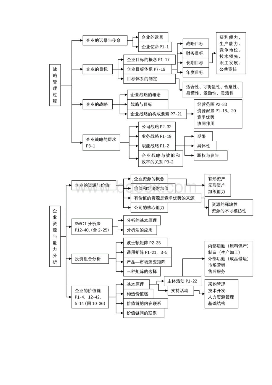 企业战略管理大纲.docx_第2页