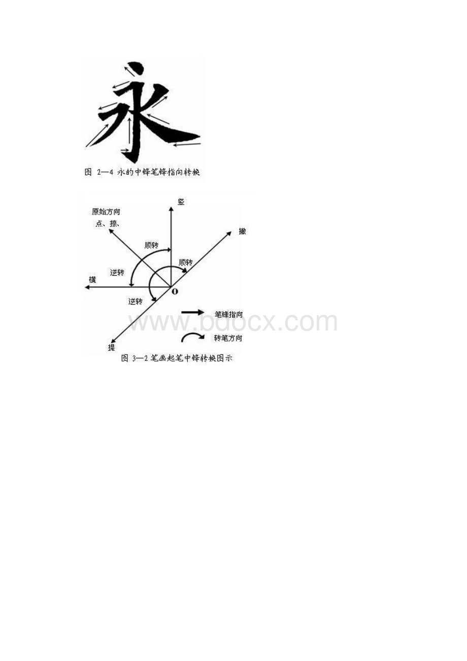 史上最给力的书法研究.docx_第2页