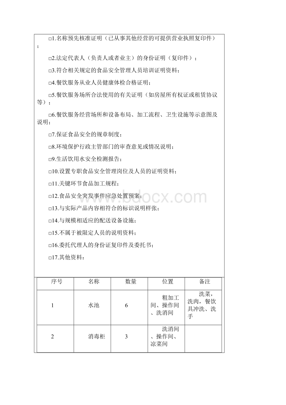 餐饮服务许可申请书.docx_第3页