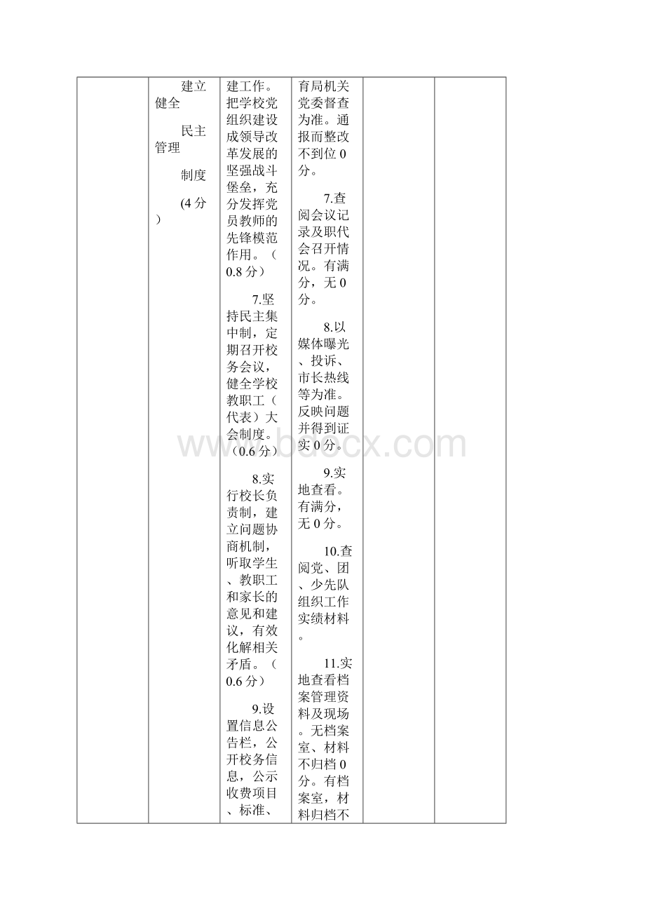 亳州市中小学含职业学校美丽校园建设学校精细化管理示范学校评估细则试行.docx_第3页