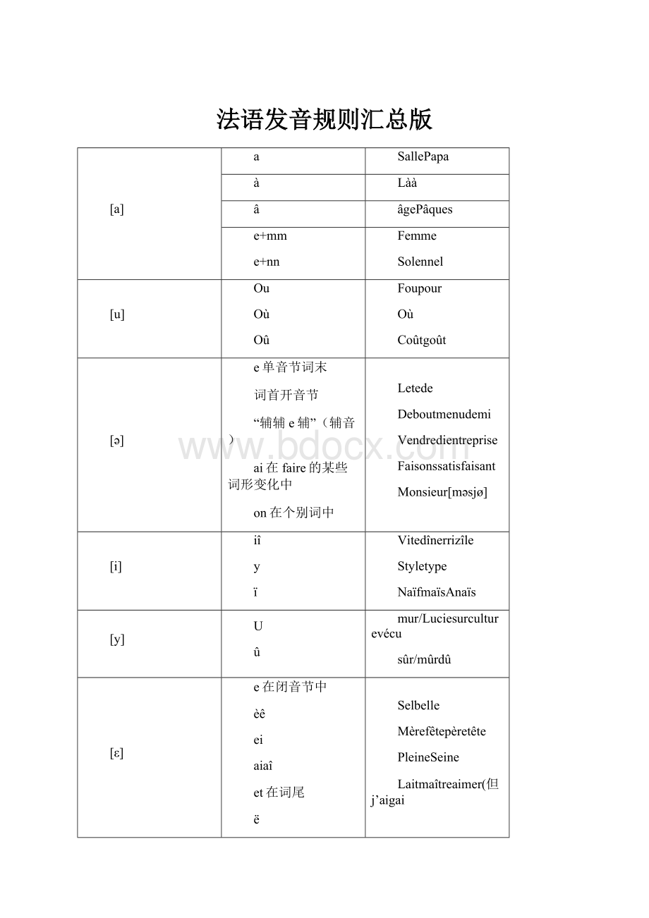 法语发音规则汇总版.docx