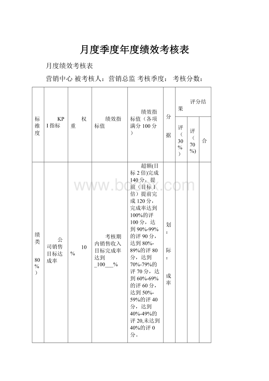 月度季度年度绩效考核表.docx_第1页