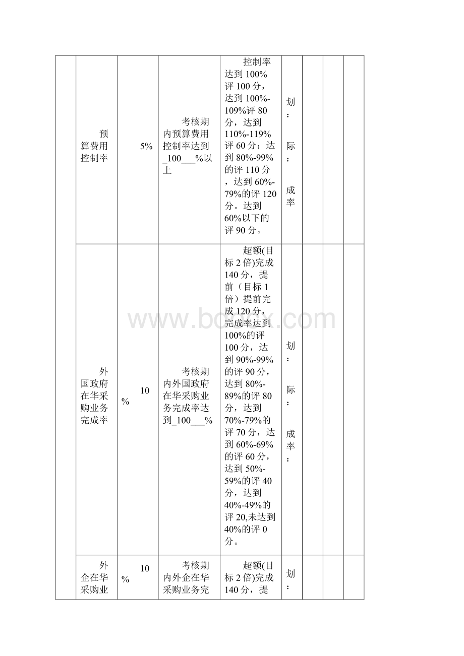 月度季度年度绩效考核表.docx_第2页