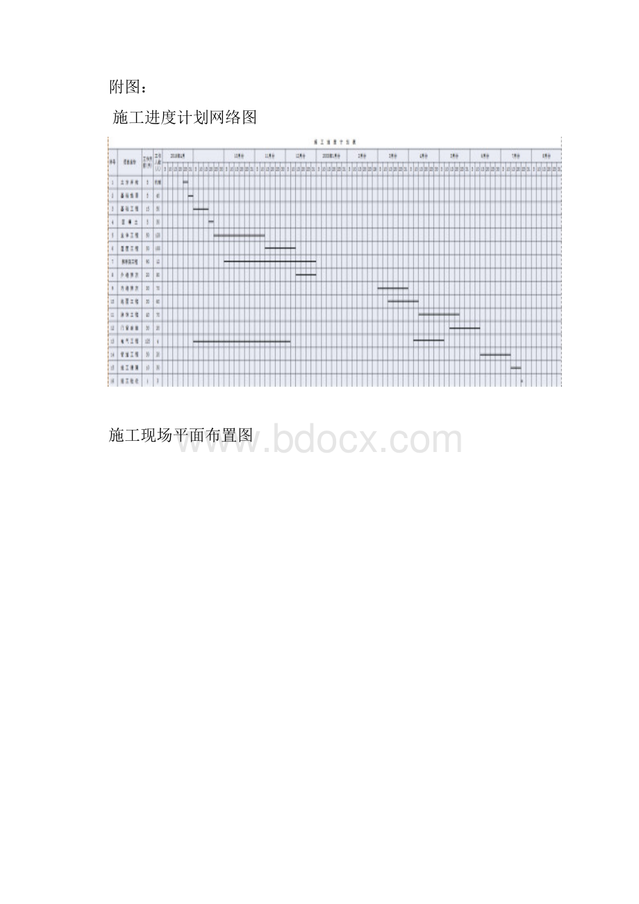 最新房屋建筑工程施工组织设计范本资料.docx_第2页