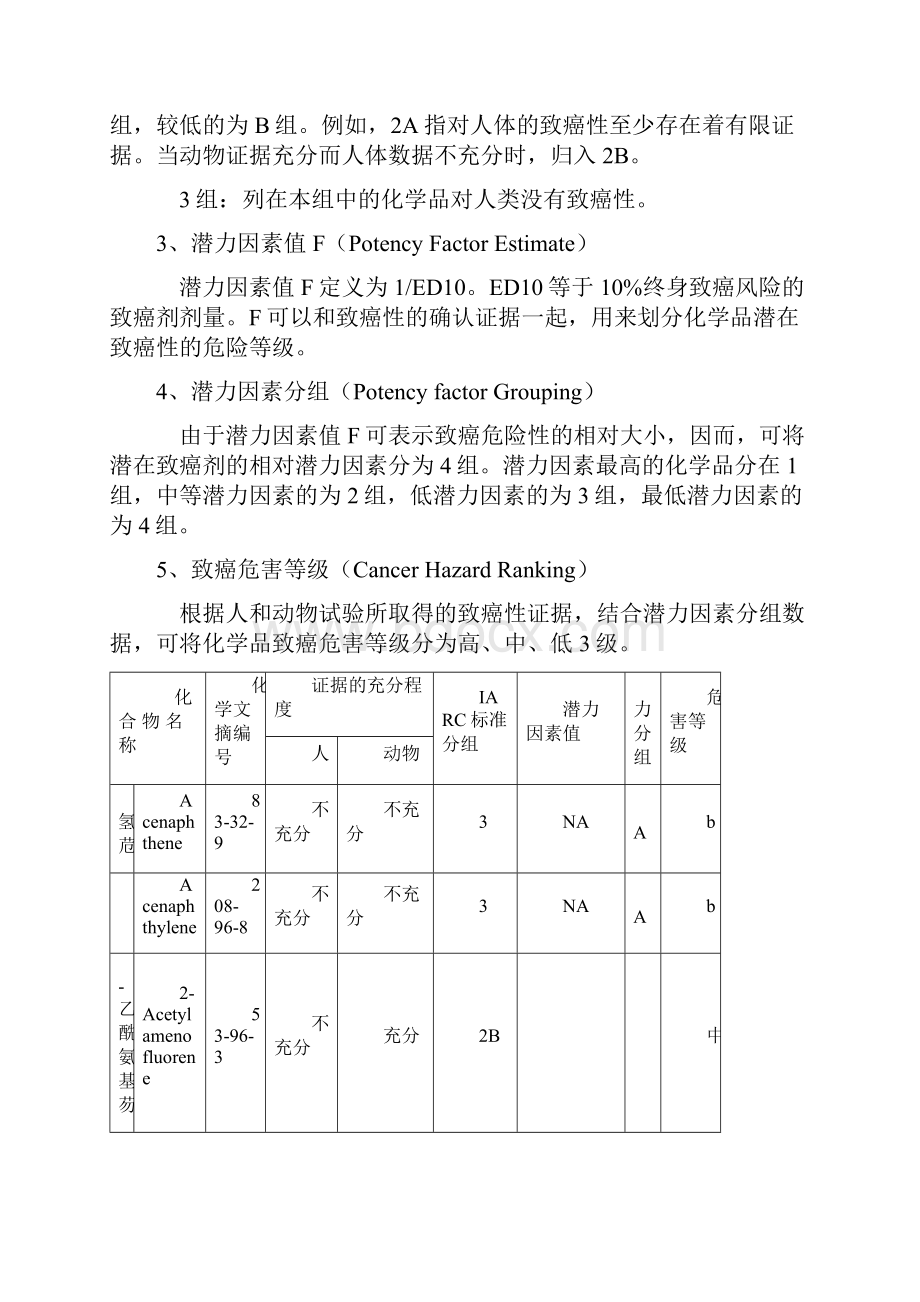 致癌物危害等级.docx_第2页