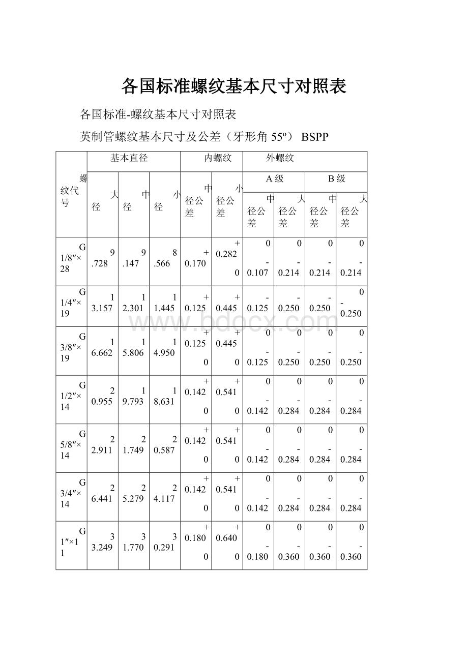 各国标准螺纹基本尺寸对照表.docx