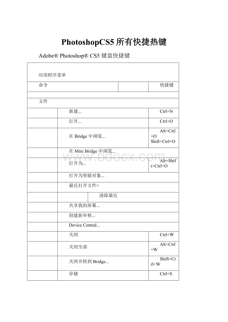 PhotoshopCS5所有快捷热键.docx_第1页