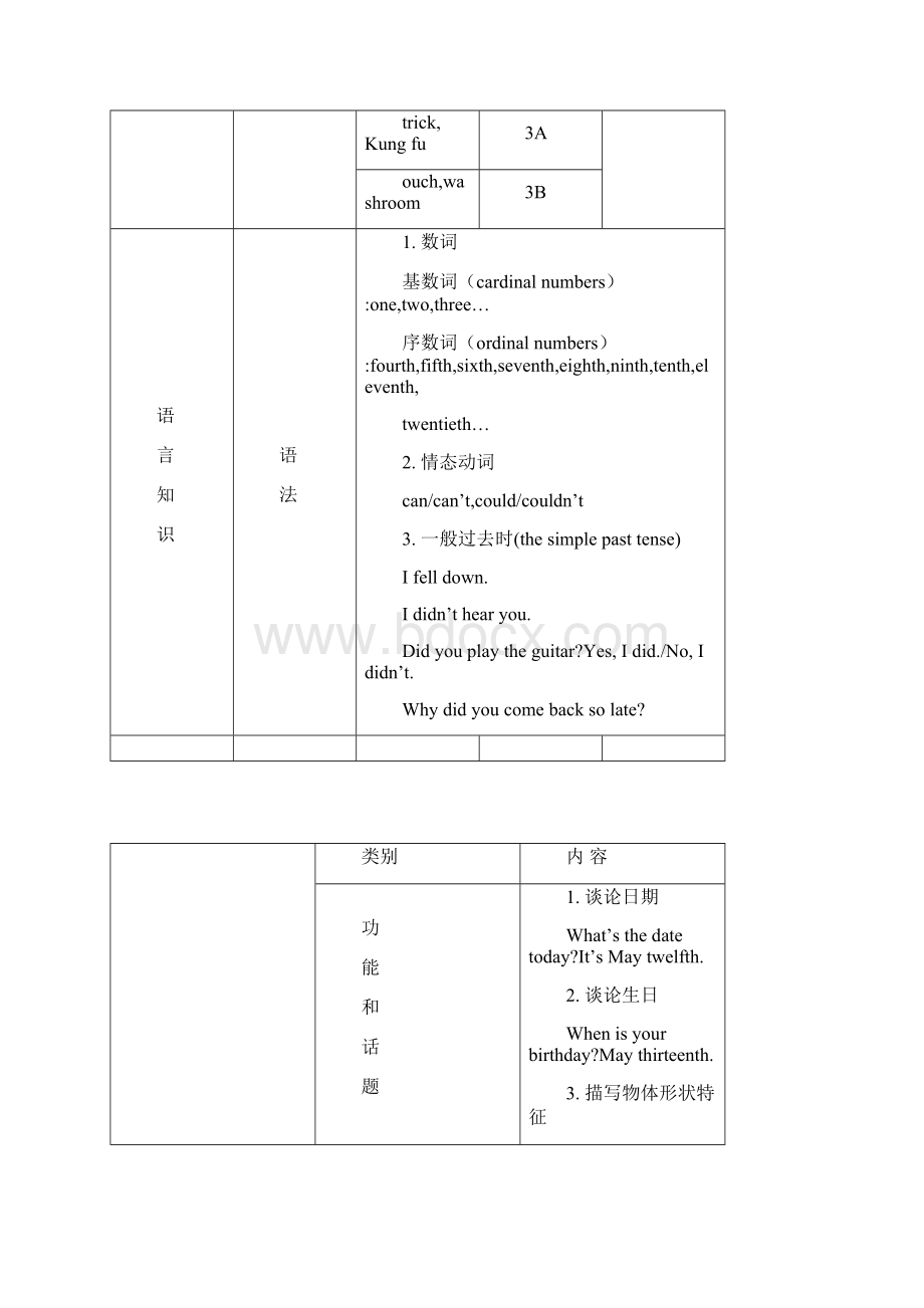 七年级英语下册 Unit 7 The Birthday Party Topic 1 When is your birthday教学案例设计 新仁爱版.docx_第3页