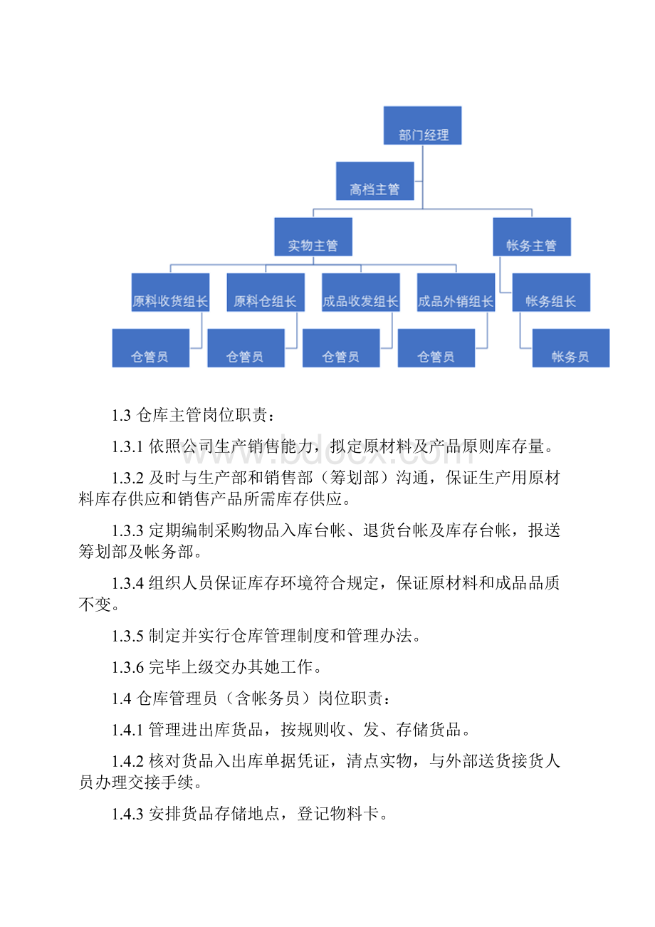 仓库工作流程和操作指引样本.docx_第2页