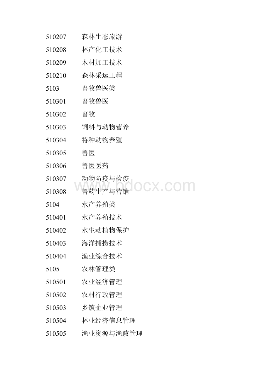 专业代码表.docx_第2页