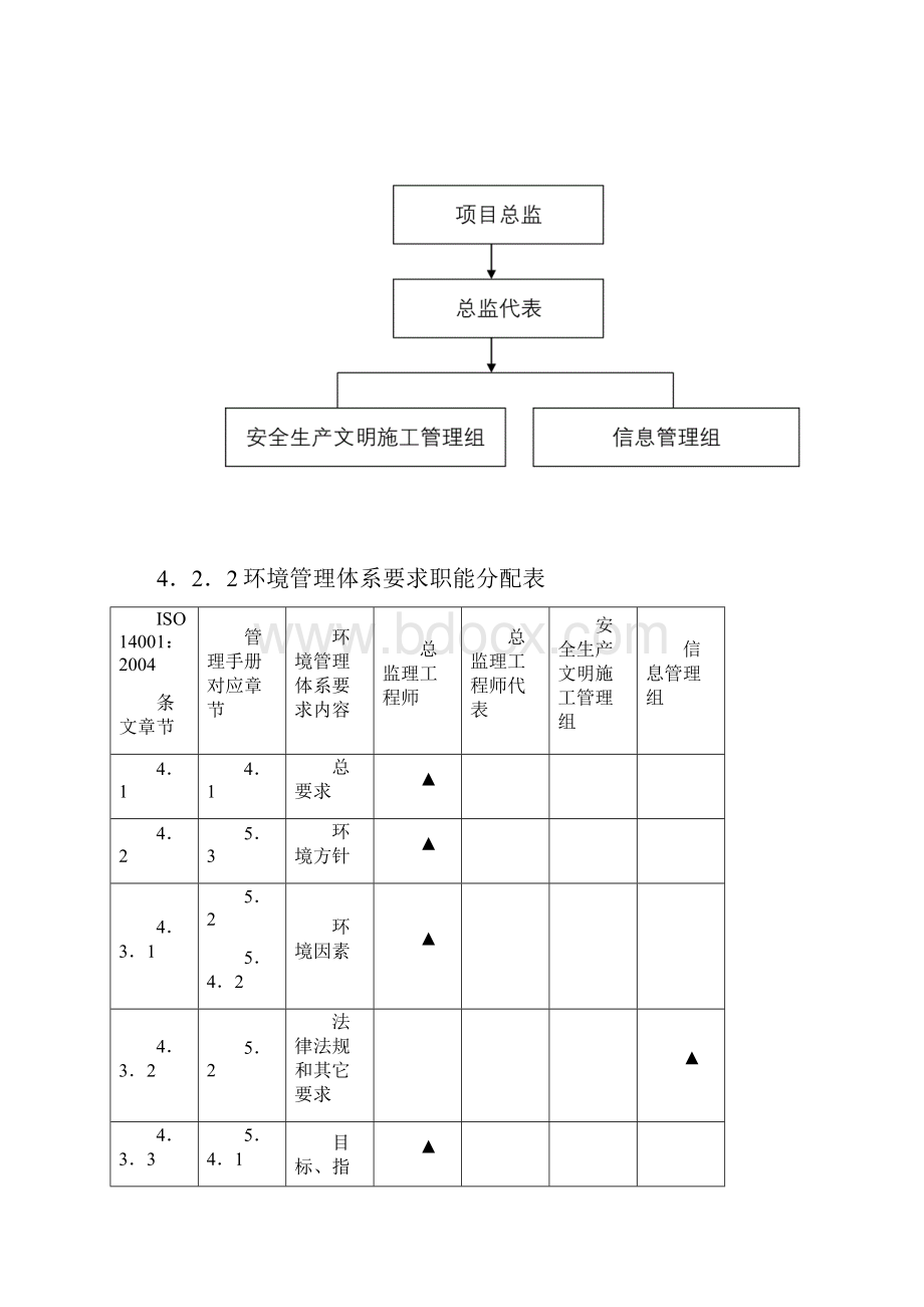 环境和职业健康安全管理计划.docx_第3页