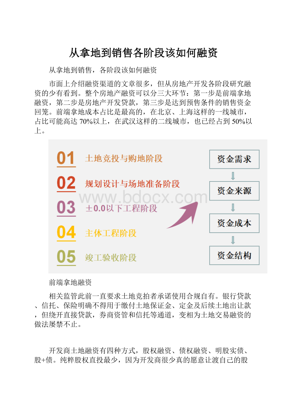从拿地到销售各阶段该如何融资.docx