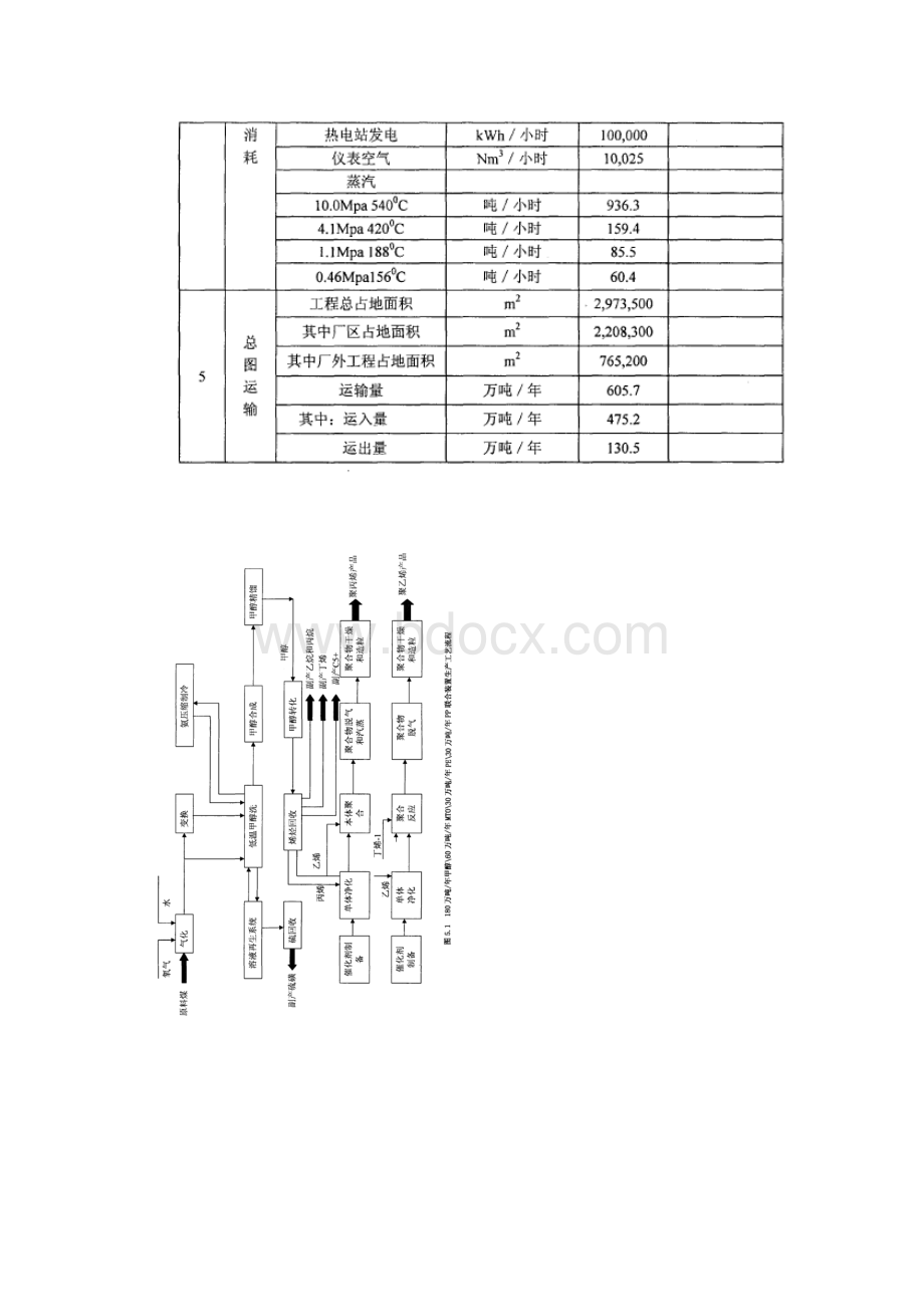 化工企业总平面布置优选方案实例.docx_第2页