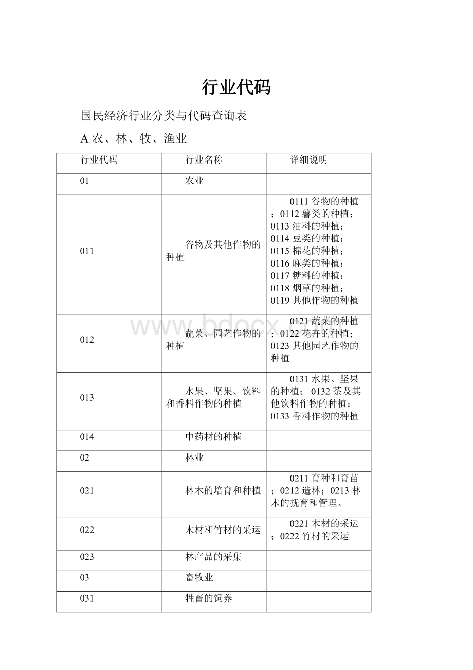 行业代码.docx_第1页