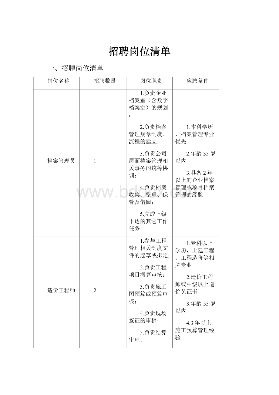 招聘岗位清单.docx_第1页