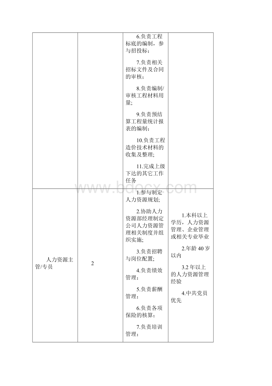 招聘岗位清单.docx_第2页