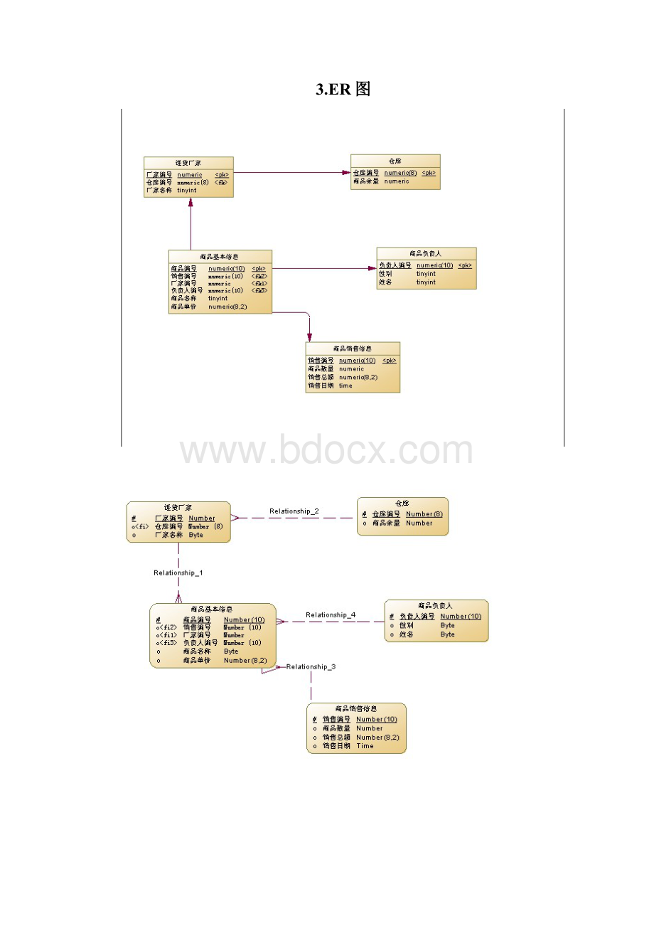 最新uml超市系统er图用例图类图状态图等等.docx_第3页