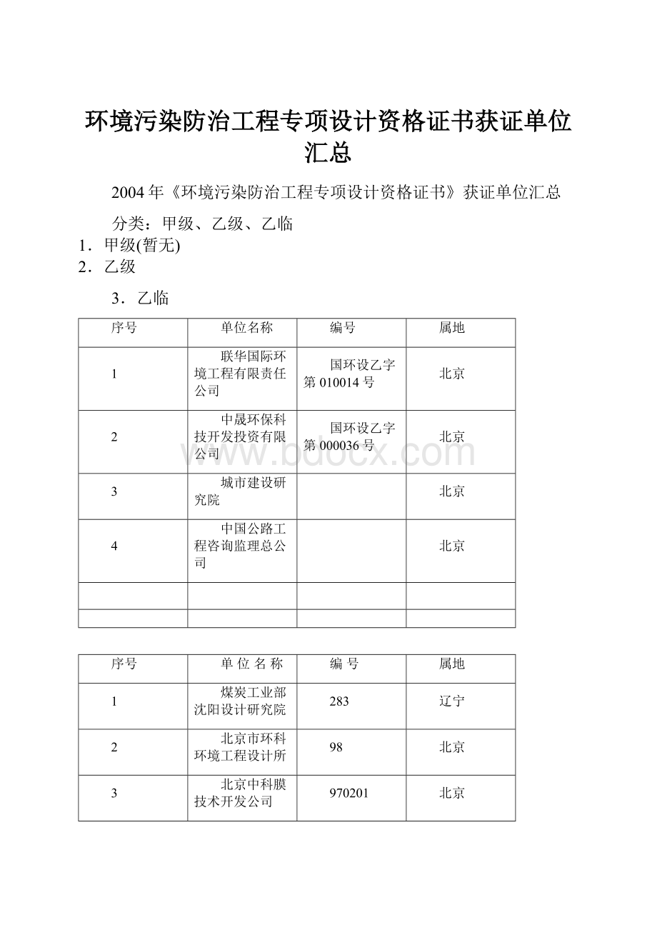 环境污染防治工程专项设计资格证书获证单位汇总.docx