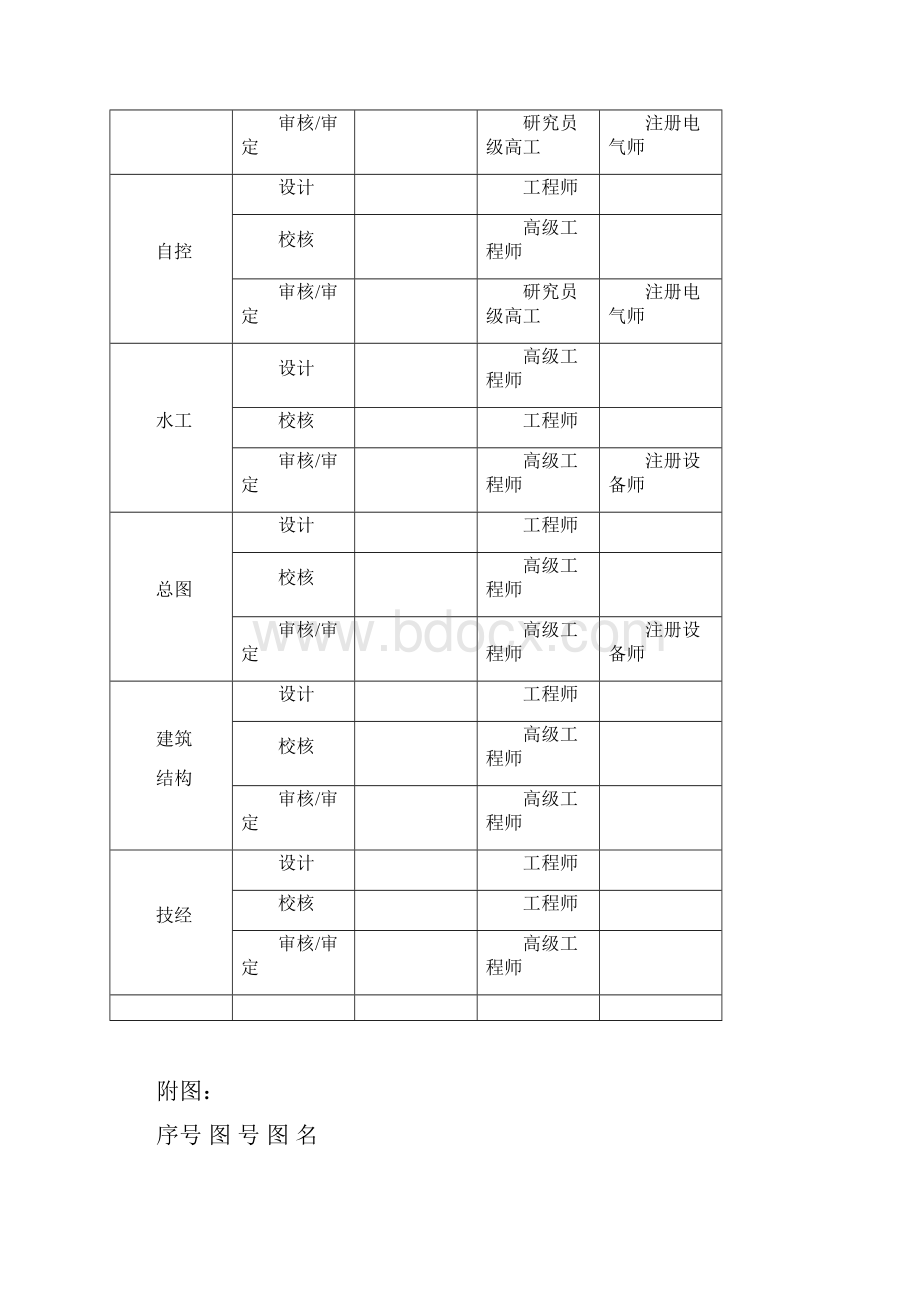 黑龙江龙源宝泉岭生物质发电可研报告.docx_第2页