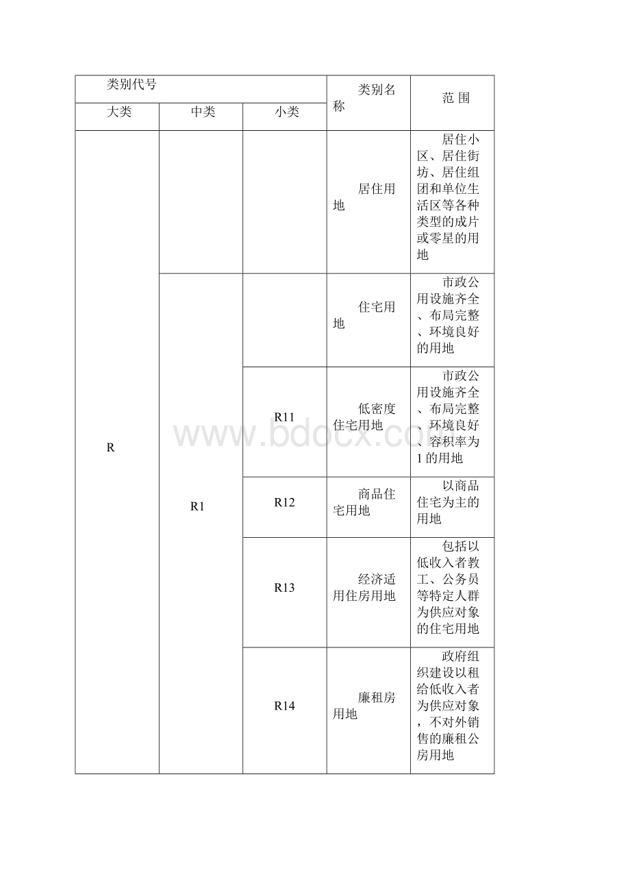 用地性质分类表代码.docx_第2页