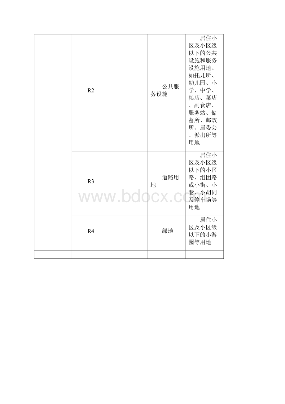 用地性质分类表代码.docx_第3页