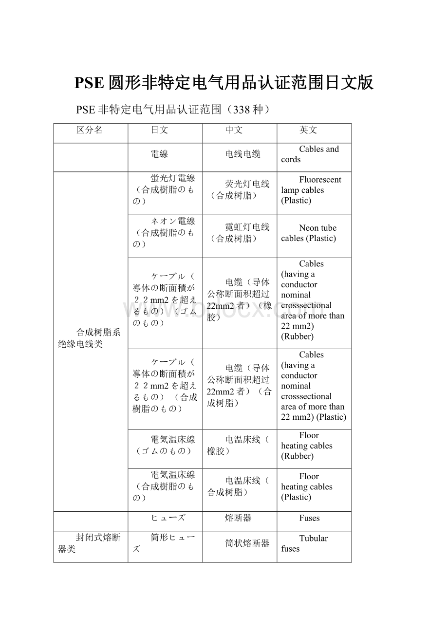 PSE圆形非特定电气用品认证范围日文版.docx_第1页