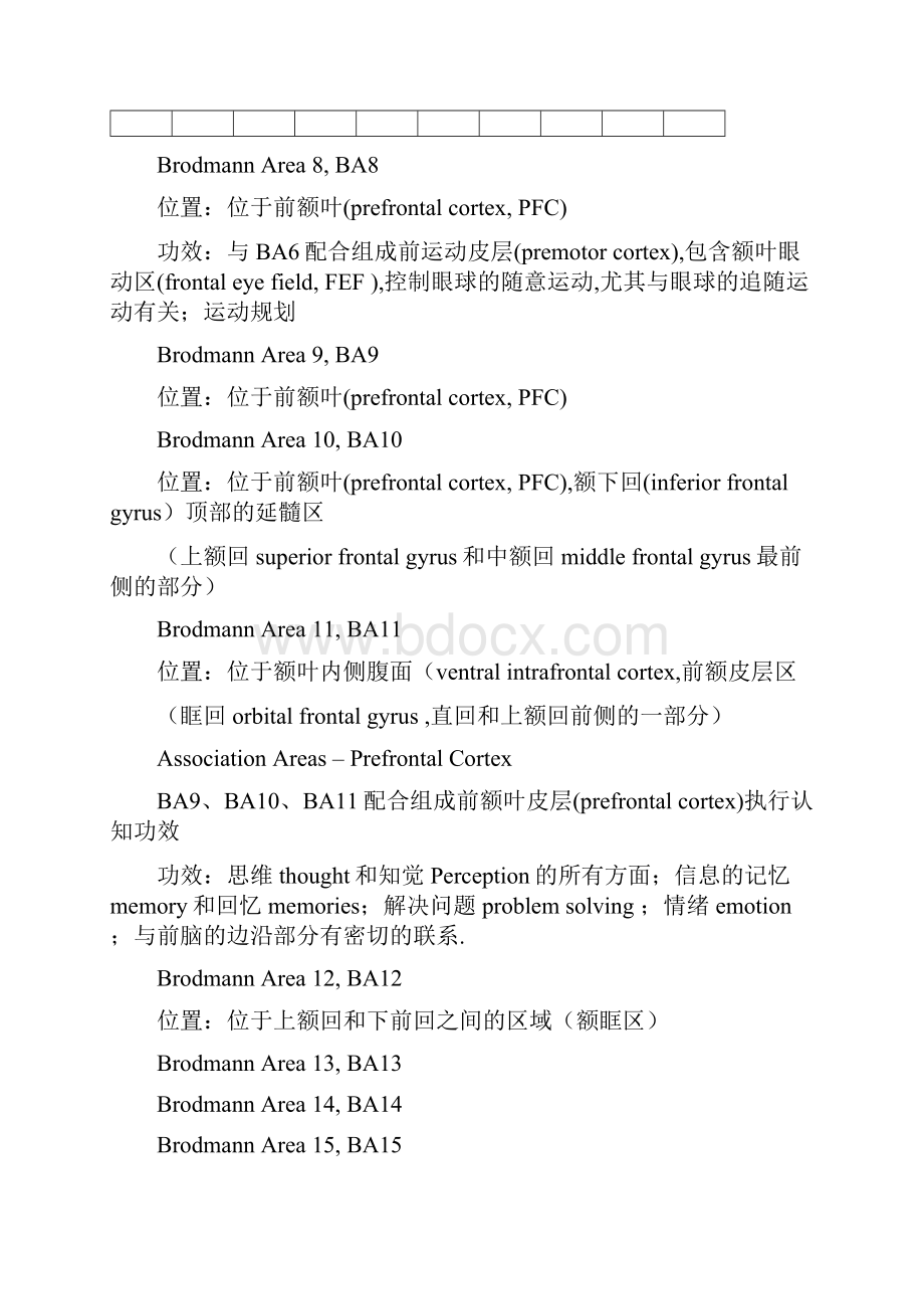 大脑的解剖结构和功能布鲁德曼分区.docx_第3页