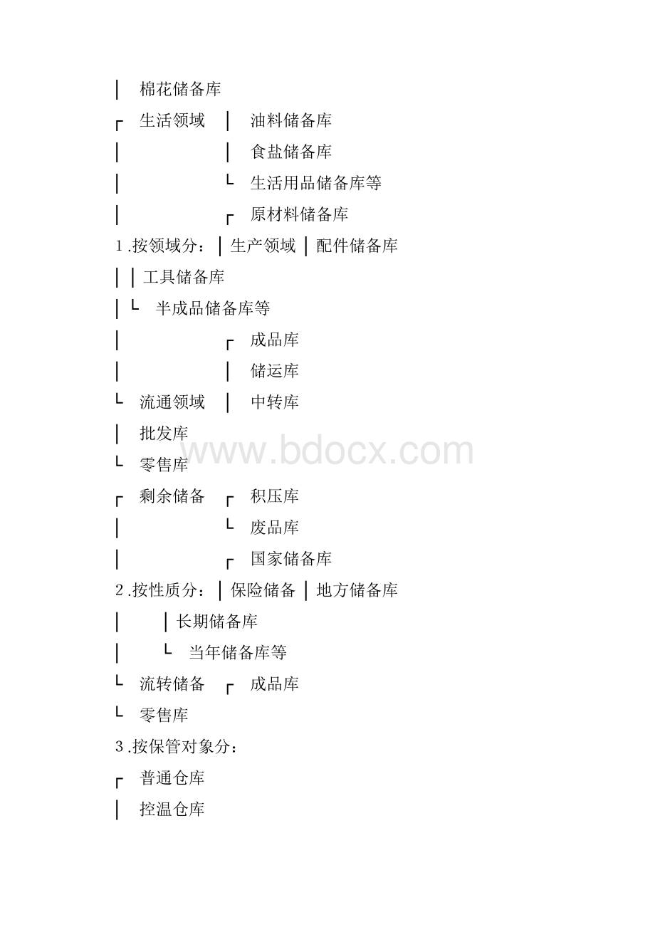 仓储物流管理.docx_第2页