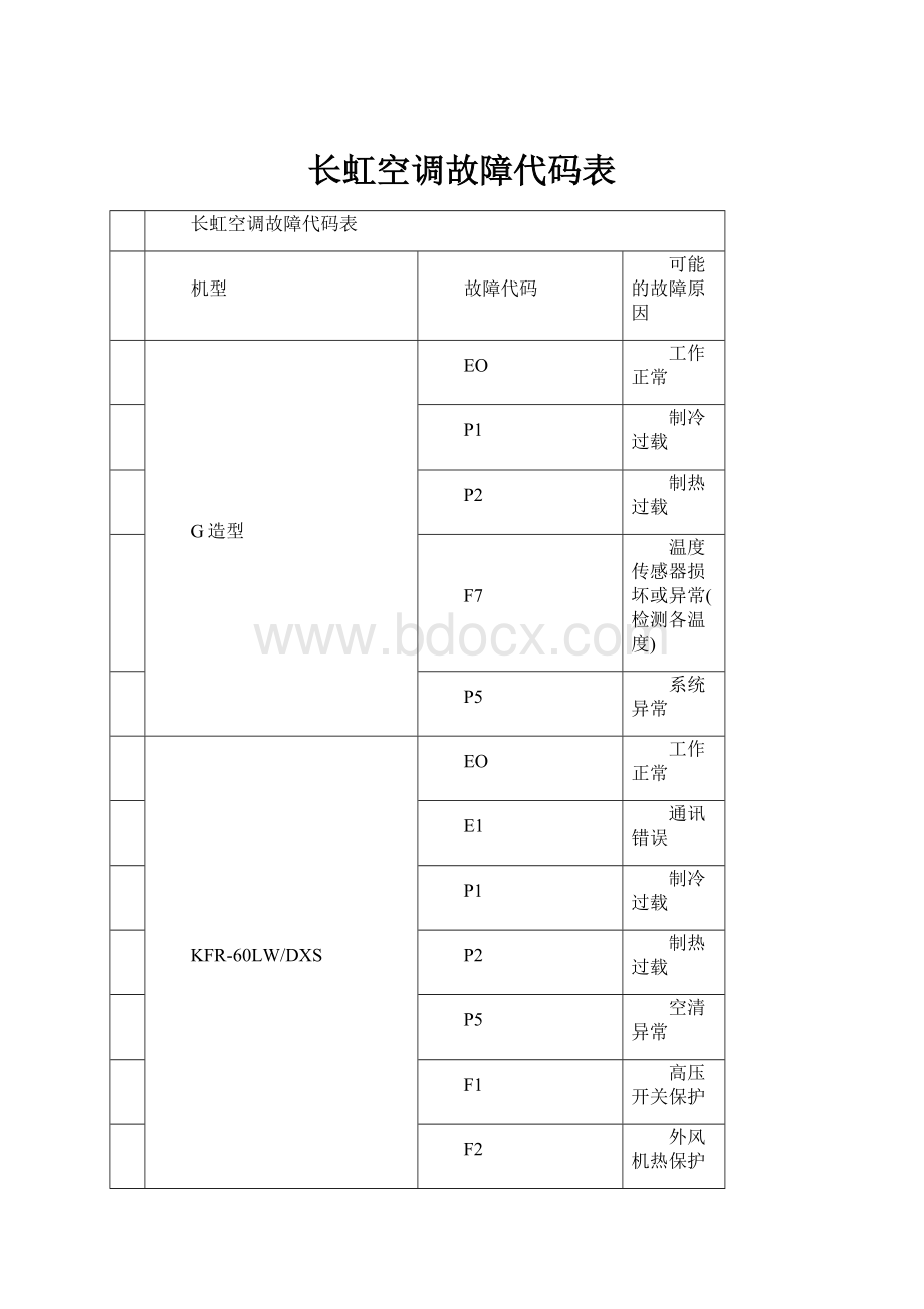 长虹空调故障代码表.docx