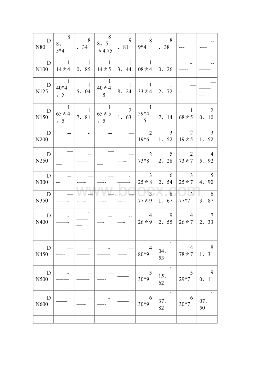 常用管材钢管规格表.docx_第2页