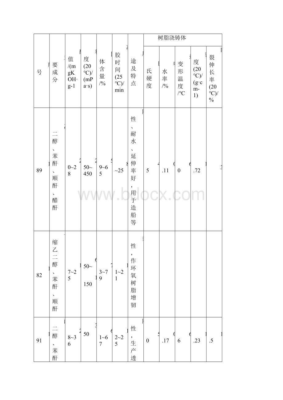 玻璃钢离心风机的技术知识资料.docx_第3页