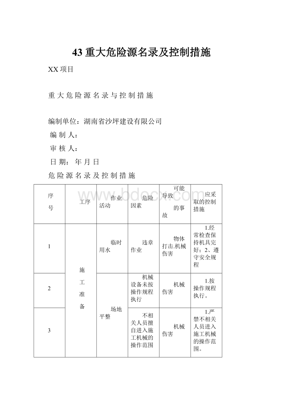 43重大危险源名录及控制措施.docx