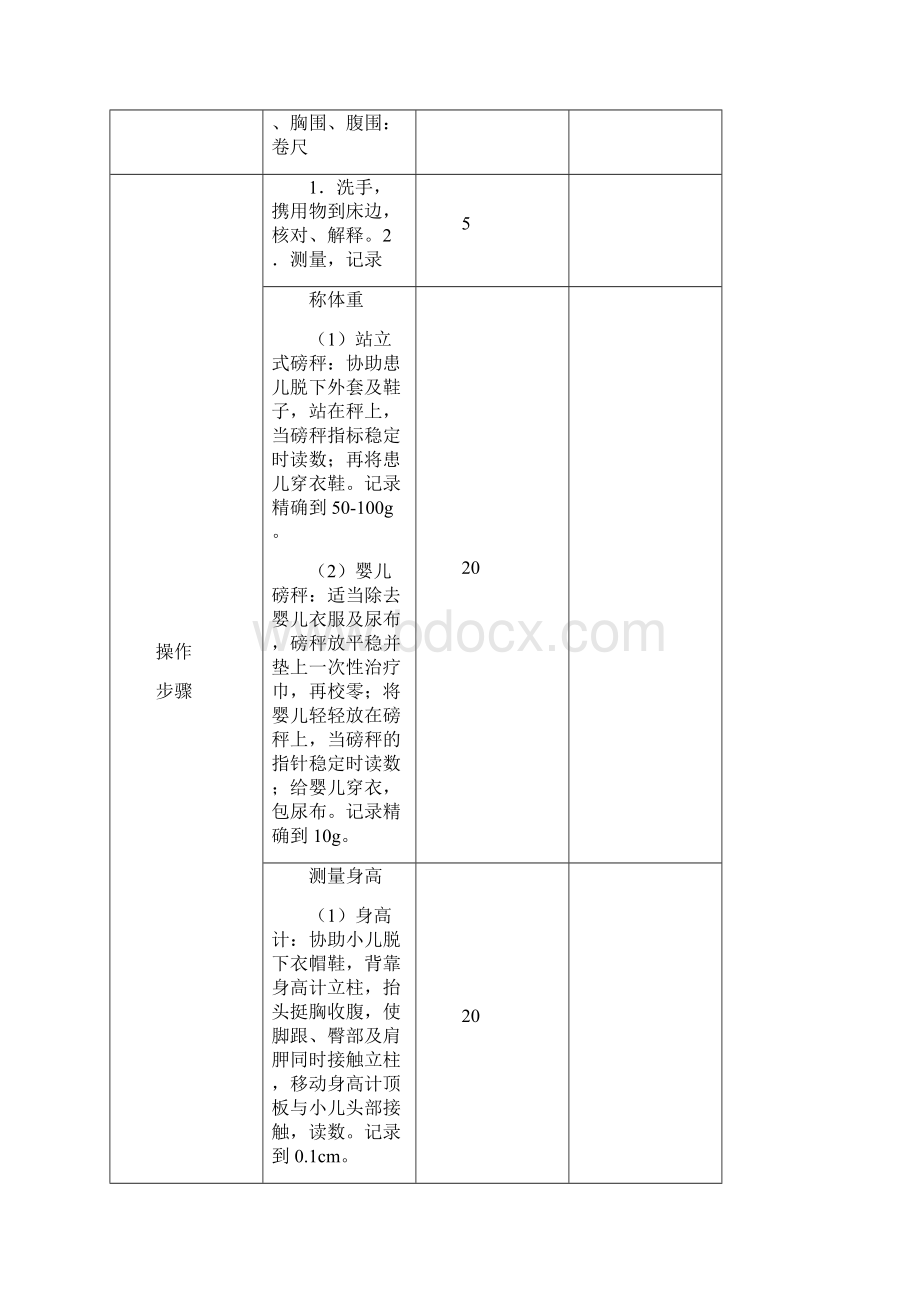 儿科护理学实训课程标准.docx_第3页