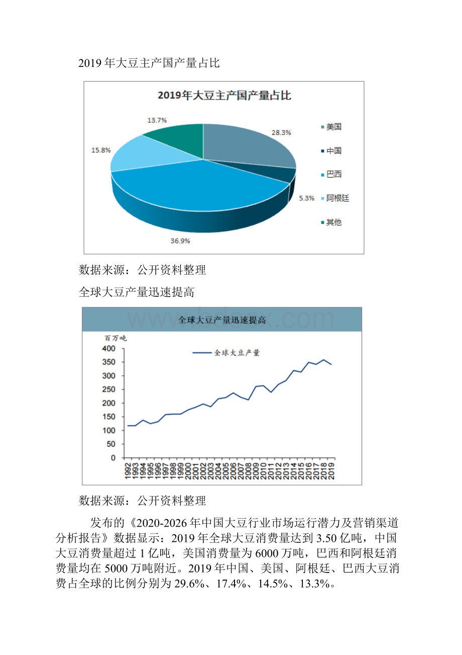 全球及中国大豆行业产量分布消费结构进出口量及库存分析报告.docx_第3页