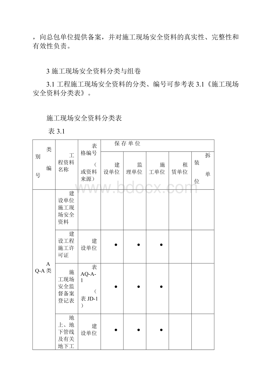 00全套安全资料表格doc.docx_第3页