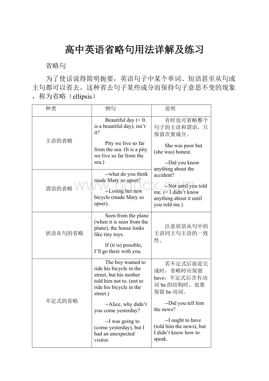 高中英语省略句用法详解及练习.docx_第1页