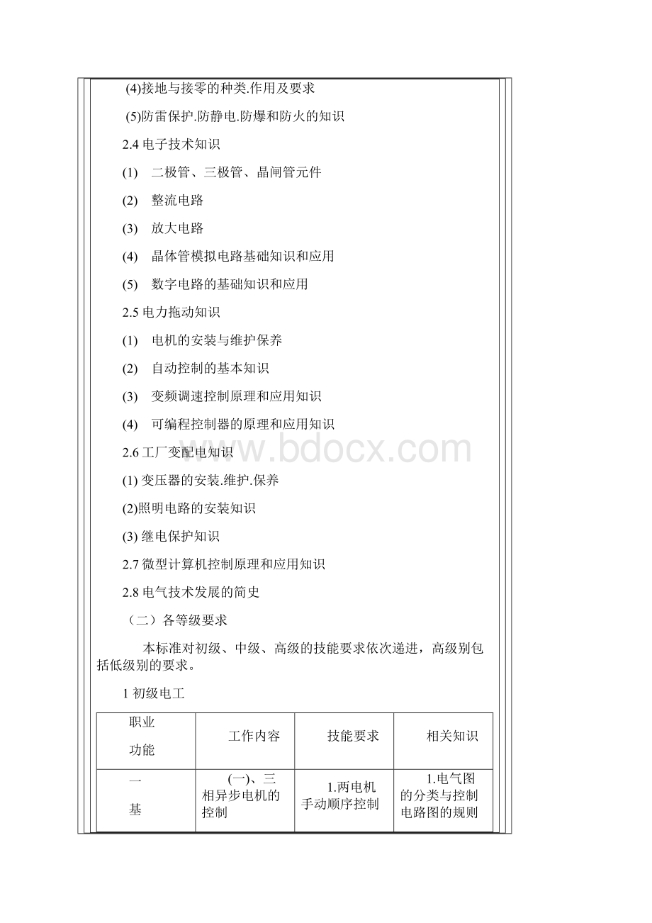 电工职业资格等级证书考试大纲.docx_第2页