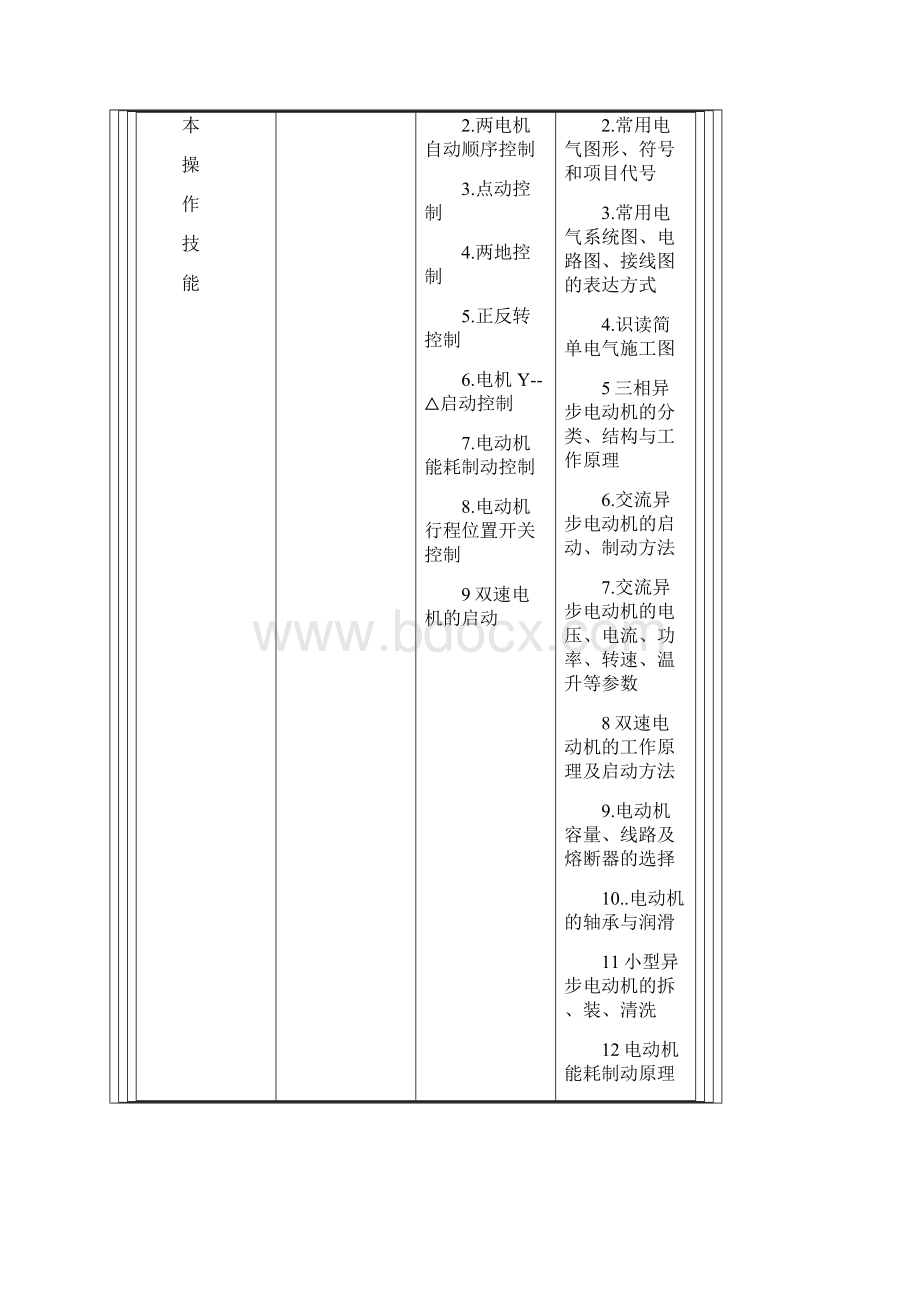 电工职业资格等级证书考试大纲.docx_第3页